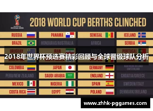 2018年世界杯预选赛精彩回顾与全球晋级球队分析