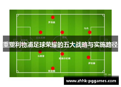 重塑利物浦足球荣耀的五大战略与实施路径