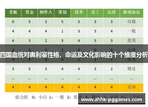 四国血统对奥利塞性格、命运及文化影响的十个维度分析