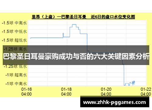 巴黎圣日耳曼豪购成功与否的六大关键因素分析