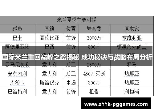 国际米兰重回巅峰之路揭秘 成功秘诀与战略布局分析