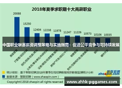 中国职业联赛薪资调整策略与实施指南：促进公平竞争与可持续发展