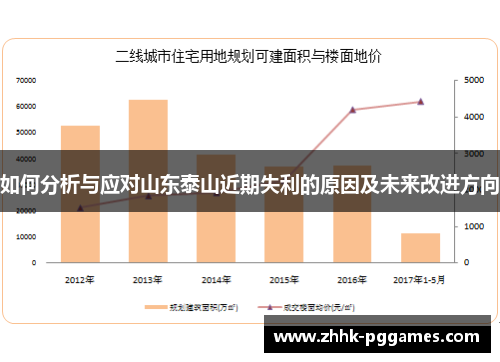如何分析与应对山东泰山近期失利的原因及未来改进方向