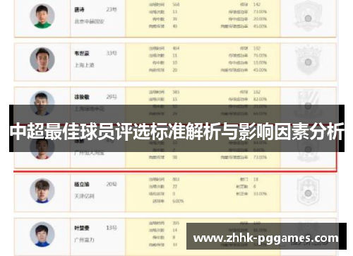 中超最佳球员评选标准解析与影响因素分析 中超最佳球员评选标准解析与影响因素分析