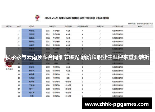 侯永永与云南顶薪合同细节曝光 新阶段职业生涯迎来重要转折 侯永永与云南顶薪合同细节曝光 新阶段职业生涯迎来重要转折