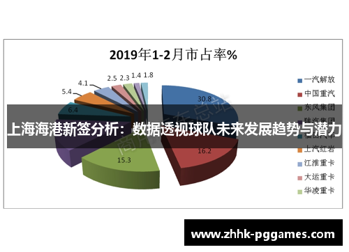 上海海港新签分析：数据透视球队未来发展趋势与潜力