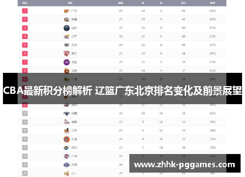 CBA最新积分榜解析 辽篮广东北京排名变化及前景展望