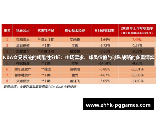 NBA交易系统的残酷性分析:市场需求、球员价值与球队战略的多重博弈 NBA交易系统的残酷性分析:市场需求、球员价值与球队战略的多重博弈
