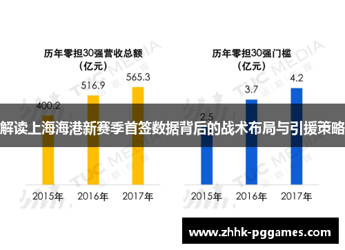 解读上海海港新赛季首签数据背后的战术布局与引援策略