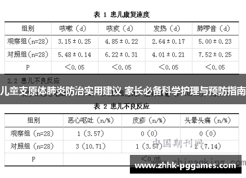 儿童支原体肺炎防治实用建议 家长必备科学护理与预防指南