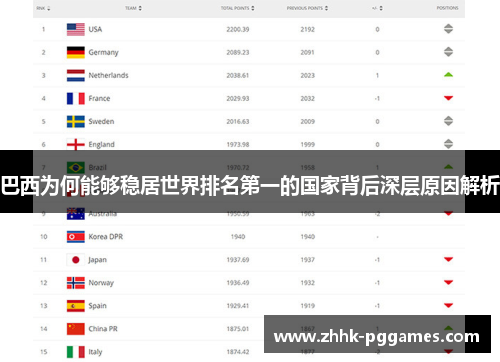巴西为何能够稳居世界排名第一的国家背后深层原因解析
