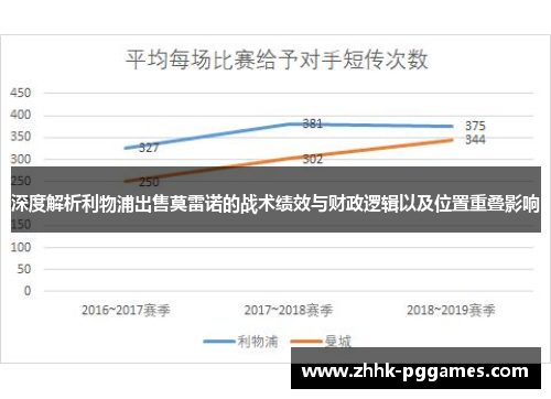 深度解析利物浦出售莫雷诺的战术绩效与财政逻辑以及位置重叠影响