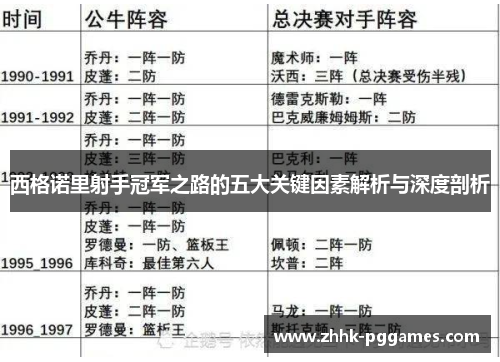 西格诺里射手冠军之路的五大关键因素解析与深度剖析