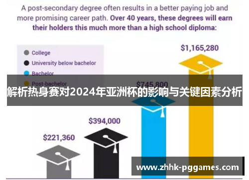 解析热身赛对2024年亚洲杯的影响与关键因素分析