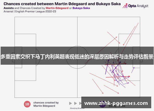 多重因素交织下马丁内利英超表现低迷的深层原因解析与走势评估前景