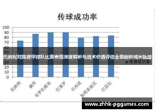托纳利对阵德甲球队比赛表现深度解析与战术价值评估全面剖析成长轨迹