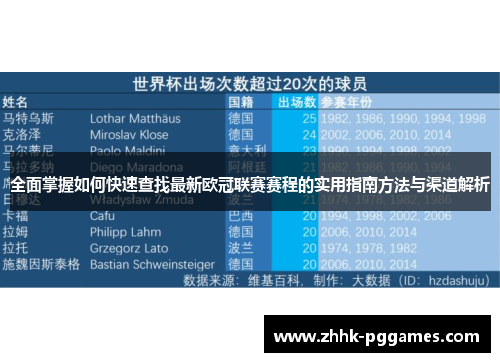 全面掌握如何快速查找最新欧冠联赛赛程的实用指南方法与渠道解析