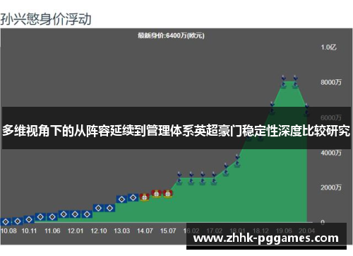 多维视角下的从阵容延续到管理体系英超豪门稳定性深度比较研究