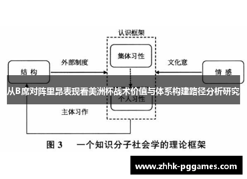 从B席对阵里昂表现看美洲杯战术价值与体系构建路径分析研究 从B席对阵里昂表现看美洲杯战术价值与体系构建路径分析研究